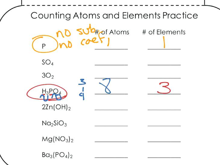 Counting Atoms Again Worksheet Answers â Streamclean Info